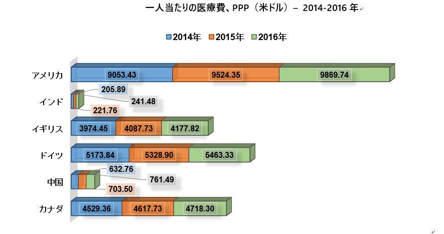 グローバルシングルセルオミクス業界市場調査2022-2030年
