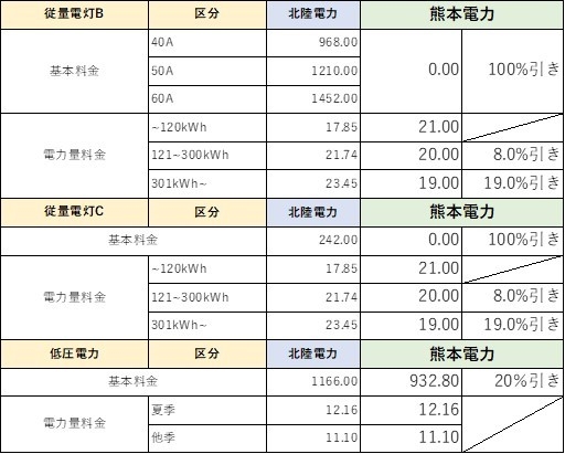 北陸電力エリア