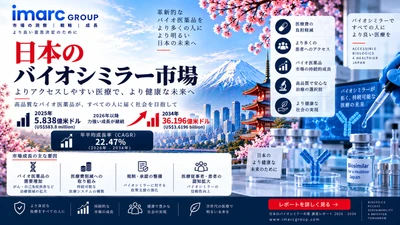 日本のバイオシミラー市場、CAGR 22.47%で成長し2034年に36億1,960万米ドルへ到達の見込み | IMARC Group