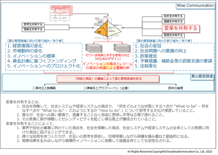 Fig.6　「変革を共有する」ことと真の意思疎通