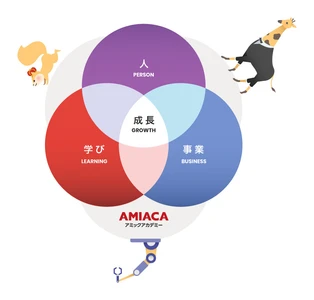 アミック、製造業・IT向け教育サービス「AMIACA」を新たに開始　 ものづくり企業のITと業務を橋渡しする 教育コンテンツサービスを提供開始