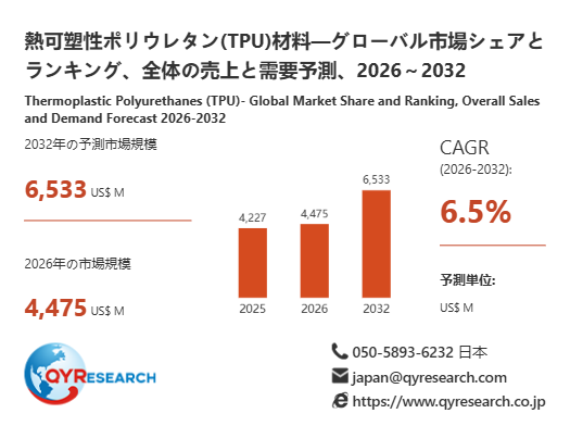 熱可塑性ポリウレタン(TPU)材料市場規模予測：2032年には6533百万米ドルに到達へ