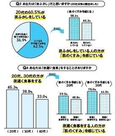 くすみと夜ふかしについて