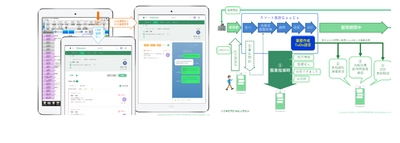 薬局の投薬後フォローとオンライン服薬指導ニーズに対応 電子薬歴⇔LINE連携とスマホ決済機能を備えた「Followcare」をリリース