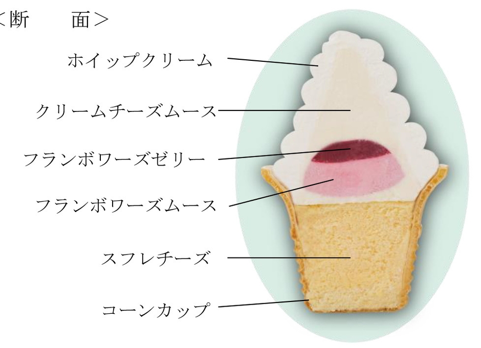 「ソフトクリームみたいな、ケーキ。」断面