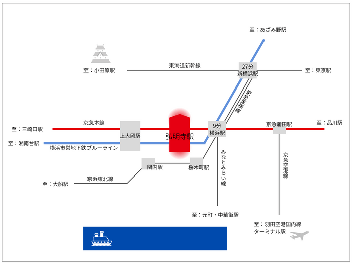 沿線map