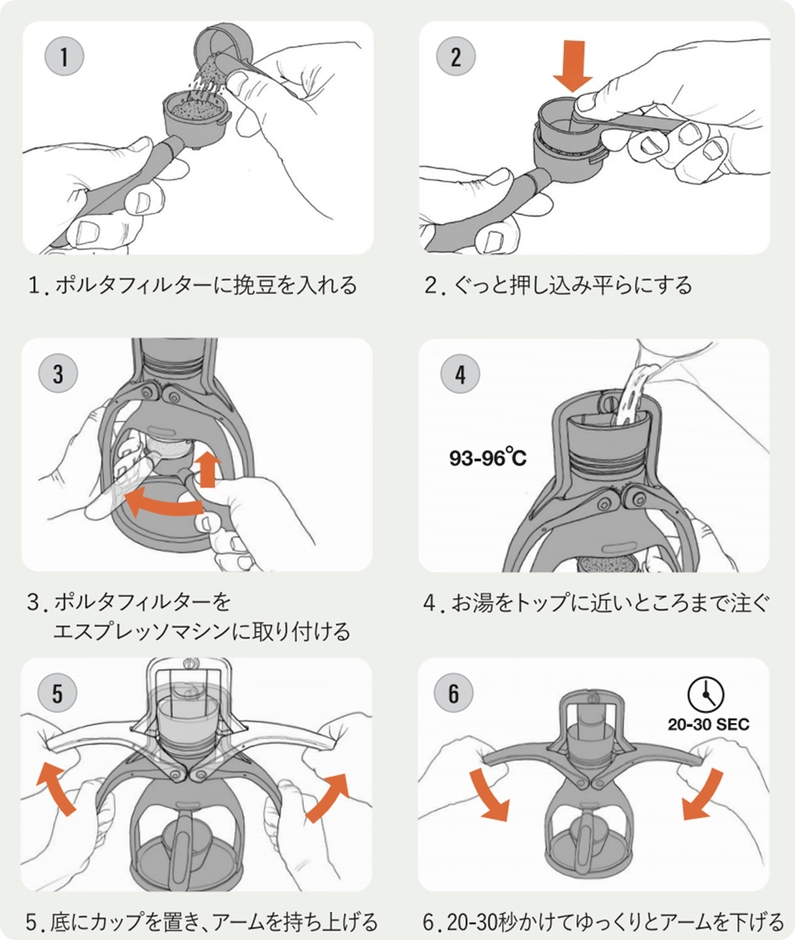 手順