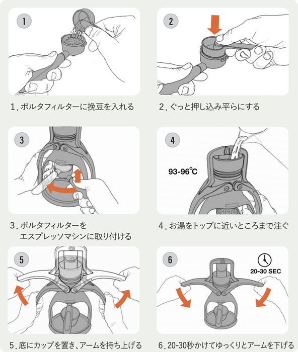 手順