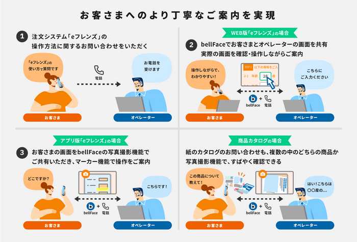 お客様へのより丁寧なご案内を実現