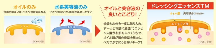 オリジナルレシピの2層オイル美容液②