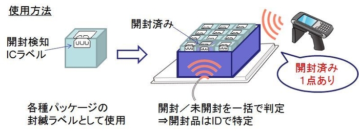 開封検知ICラベル　使用方法