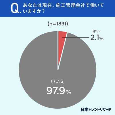 質問1