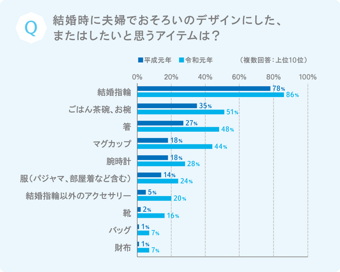 プラチナ・ギルド・インターナショナル 調査グラフ2