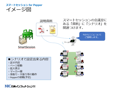 SS4P