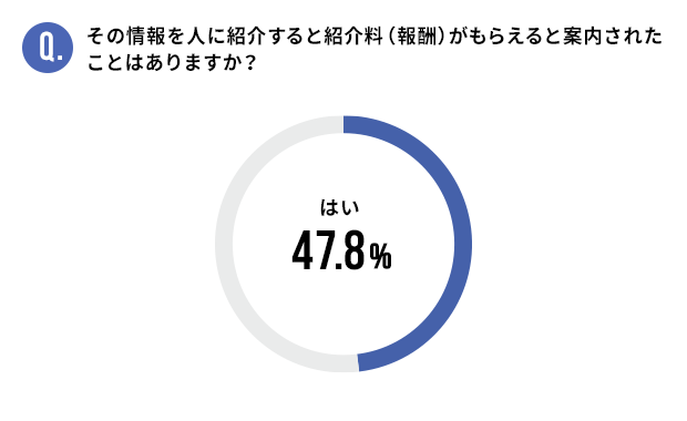 その情報を人に紹介すると紹介料(報酬)がもらえると案内されたことはありますか？