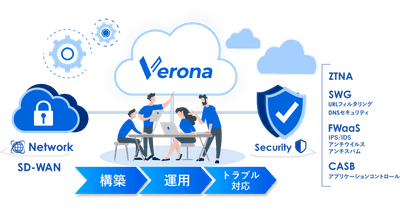 フルマネージドSASE Verona