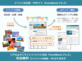 お祭り・イベントの広報・PRサイト「EventBank プレス」 　オンラインイベントの告知も対応開始