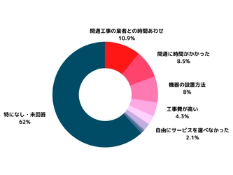 引っ越し時のインターネット契約はどうしてる？ リアルな声から注意点や失敗しないポイントを解説