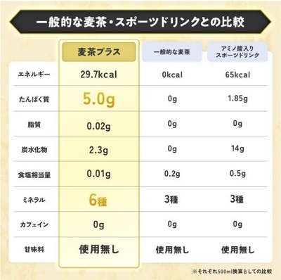 比較表
