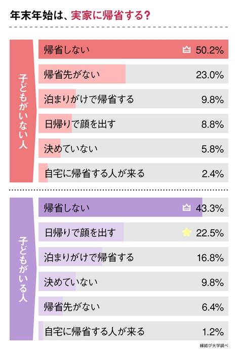 １２月２２日〜１２月２３日のアンケート結果