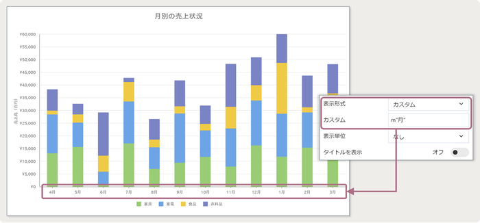 カテゴリ軸の書式設定・表示単位の設定
