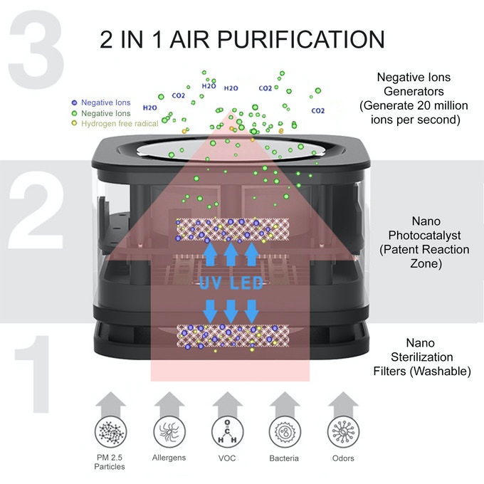 AIRbox03