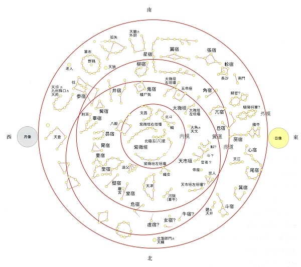 図１ キトラ古墳天井の天文図 　文化庁ほか 2008『特別史跡キトラ古墳発掘調査報告』より