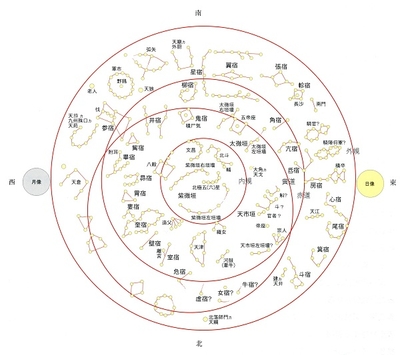 図1 キトラ古墳天井の天文図 文化庁ほか 2008『特別史跡キトラ古墳発掘調査報告』より