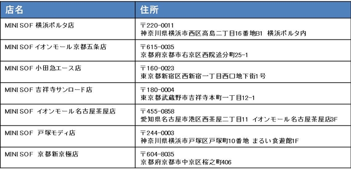 店舗リスト（心斎橋筋南船場店を除く）