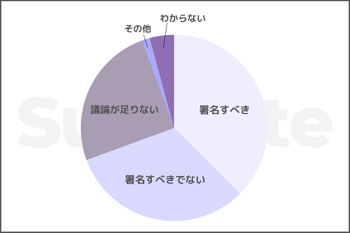 投票結果