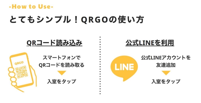 『QRGO』利用方法