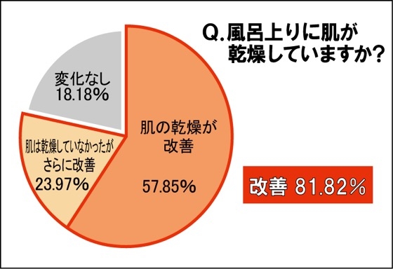 丸の内のOL 106名　アンケート　　