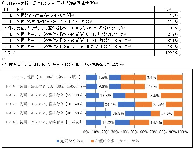 〈消費者調査結果〉