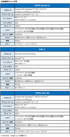 新端末スペック表