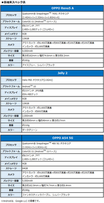 新端末スペック表