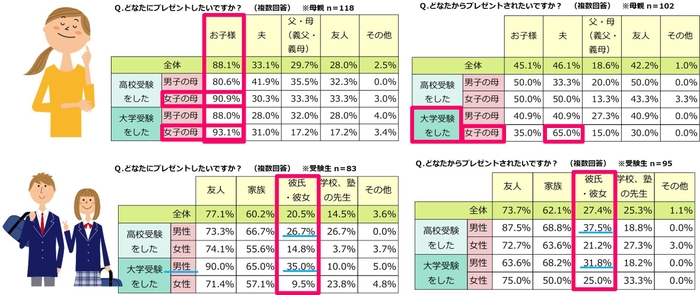 調査結果(4)鼻セレブマスク ビタミンC調査結果