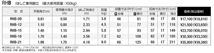 RHBスペック