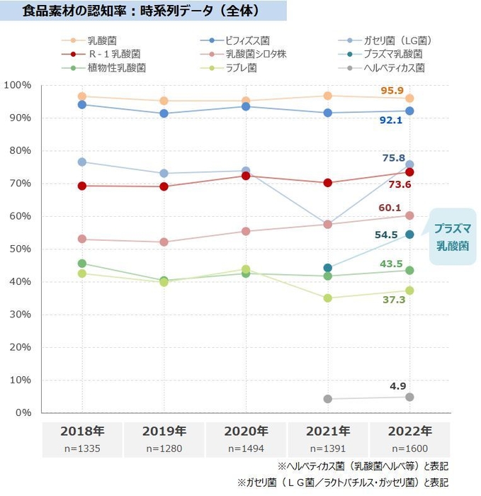 図表5-2