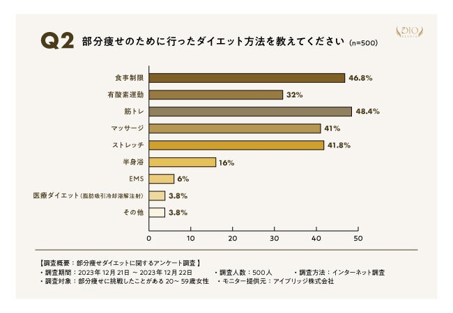 部分痩せアンケート02