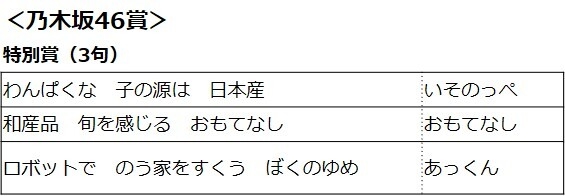 乃木坂46賞