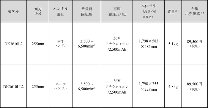 製品仕様