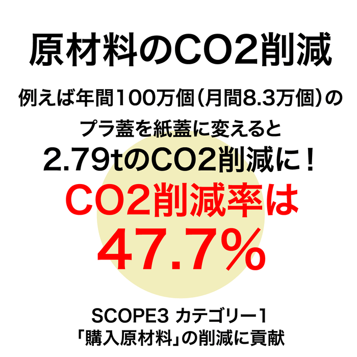 Scope3_原材料のCO2削減に