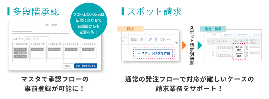オプション機能も充実させ、作業効率をさらに向上!