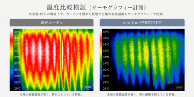 遮光カーテンは熱を吸収するため生地自体が熱くなりやすい