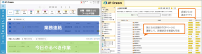 【イメージ】左:店舗に必要な情報が自動で整理される「トップページ」、右:本部が担当店舗の進捗を確認するダッシュボード