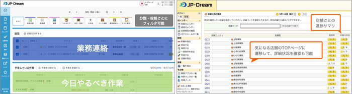 【イメージ】左：店舗に必要な情報が自動で整理される「トップページ」、右：本部が担当店舗の進捗を確認するダッシュボード