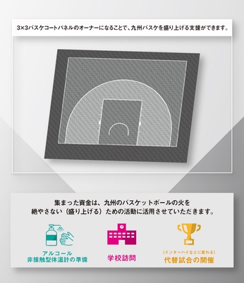 クラウドファンディング概要図