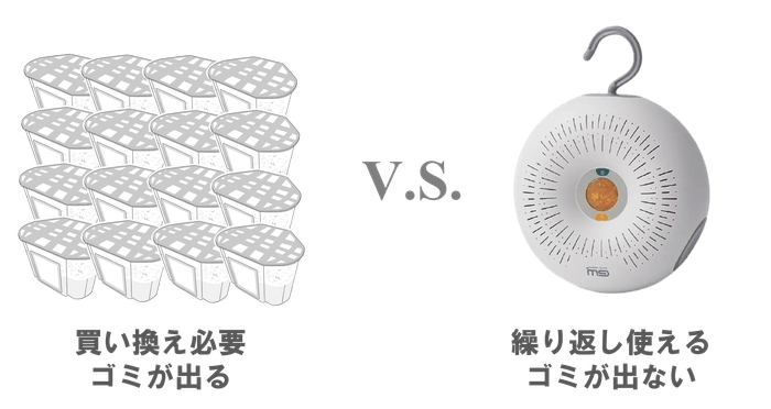 買い換えの手間が減ってお財布にも環境にも優しい