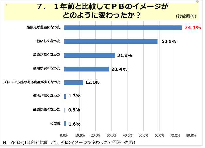 PR_POB_PB調査07