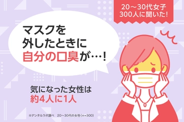 4人に1人はマスクを外したとき口臭が気になってる！！ 20～30代女子のマスク時の口臭事情を徹底調査　 ～セルフ美容デンタルサロン 『デンタルラバー』が調査データを公開～